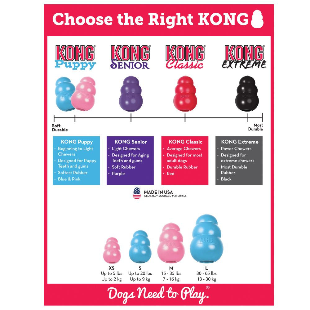 KONG Classic Puppy Assorted